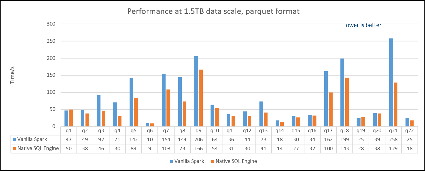 Performance